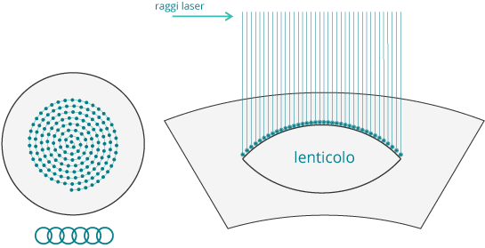 Metodo Clear